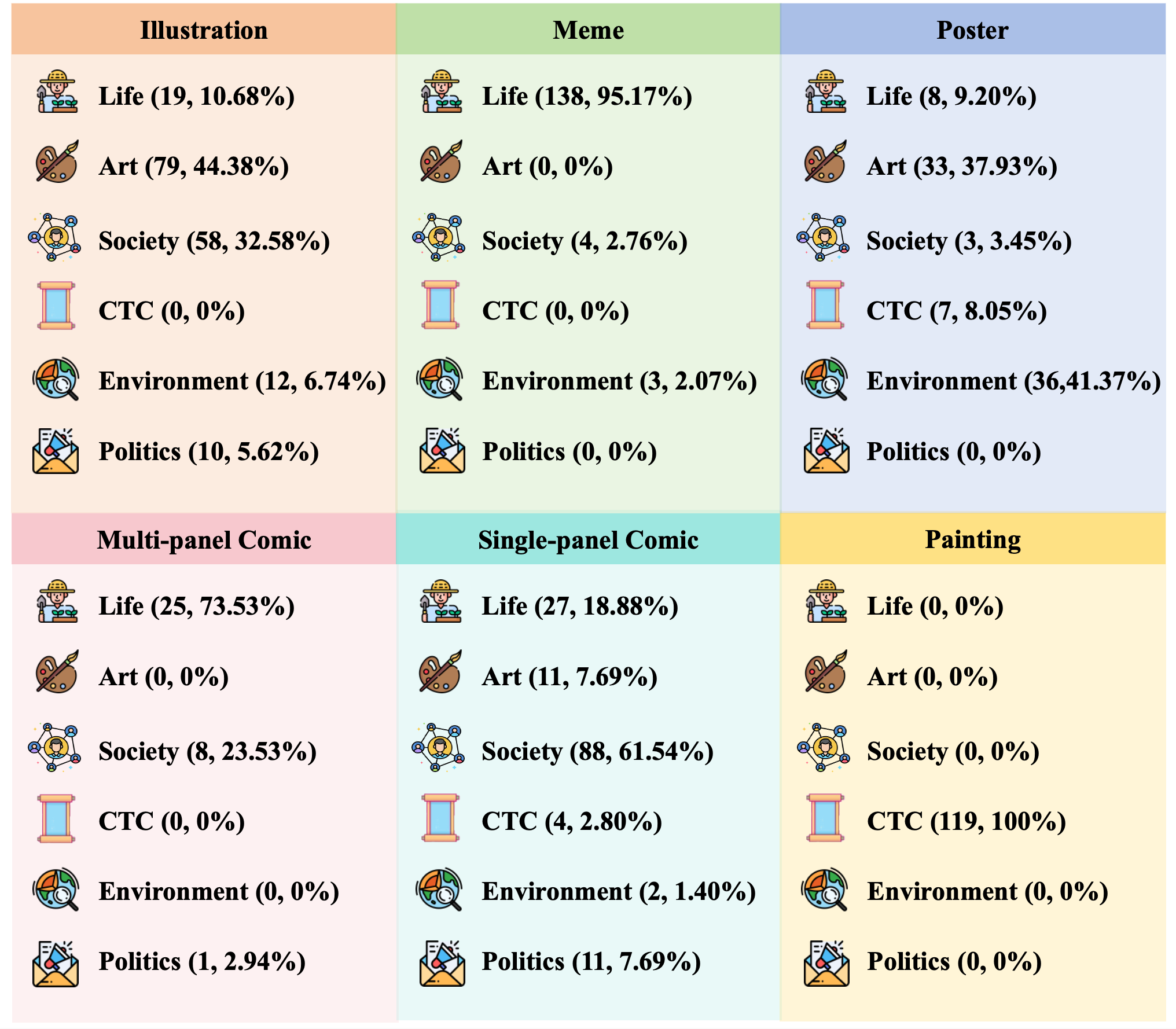 CII-Bench-type