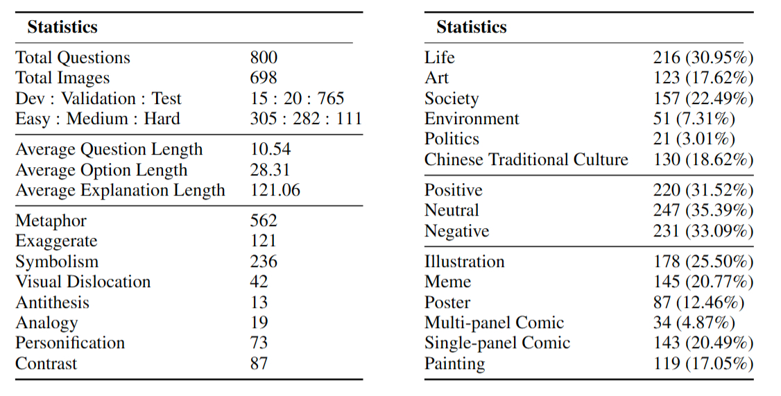 statistics